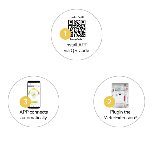 The EnergyRadar®